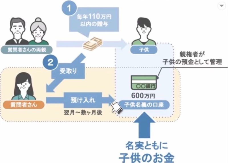 祖父母からの預金の流れ5