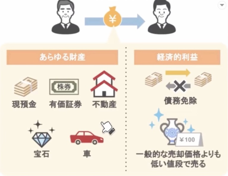 何を贈与できるか
