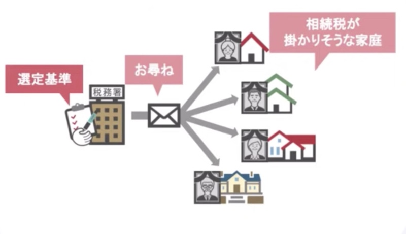 まとめの図