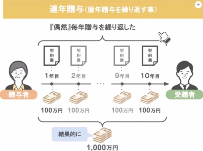 連年贈与