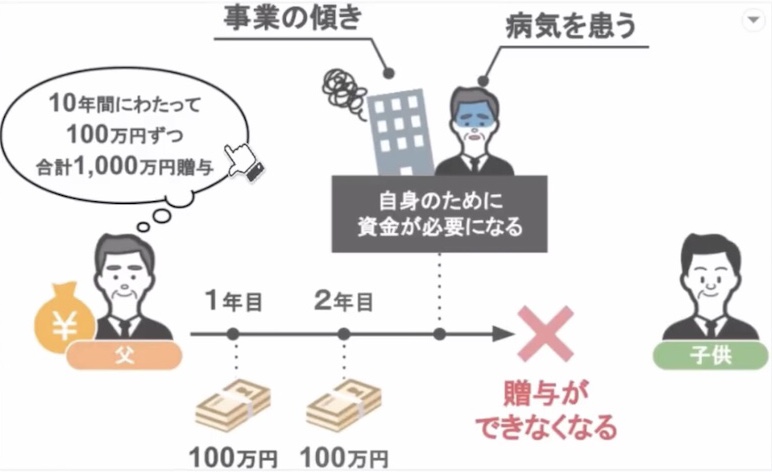 確定事項ではない