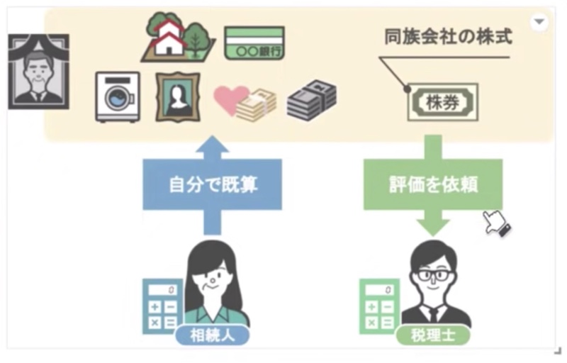 自分で申告する