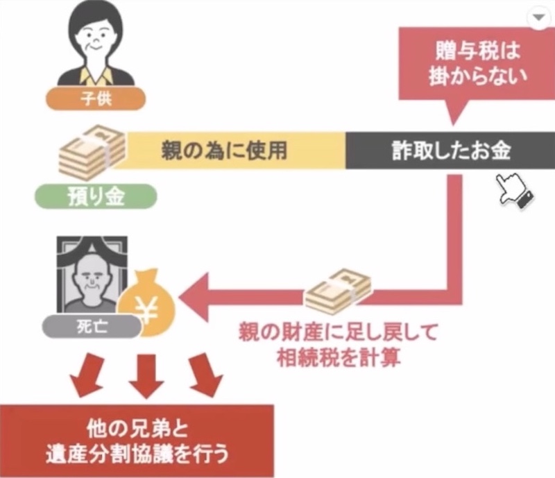 預り金について
