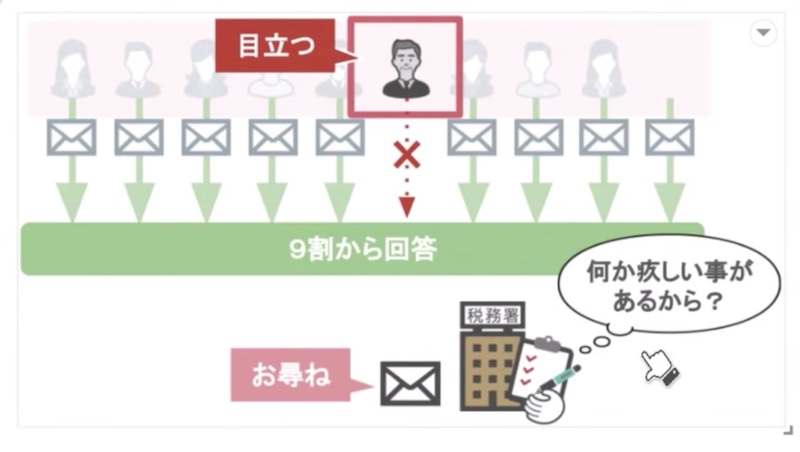 返答しないと目立つ