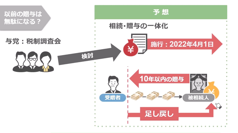 税制改正前の暦年贈与は無駄になるのか