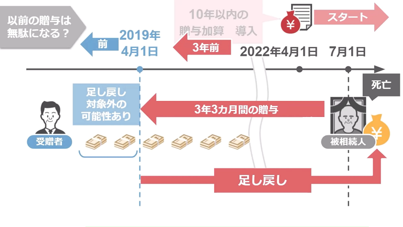 税制改正後の足し戻し対象外