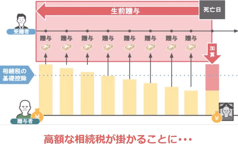 相続税増税