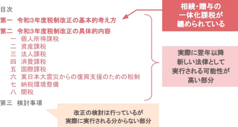 税制改正の内容