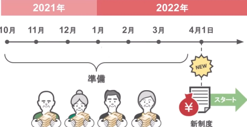 相続税税制改正への準備