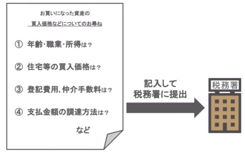 資産の購入価格についてのお尋ね