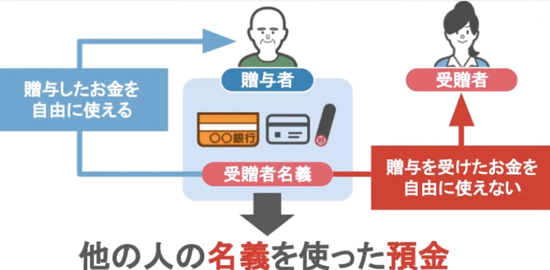 名義預金の定義