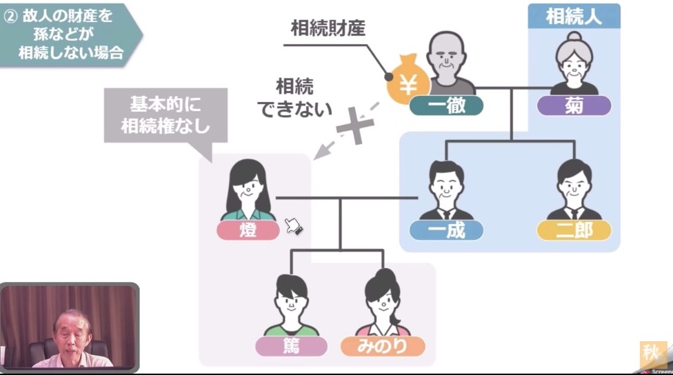 スライド