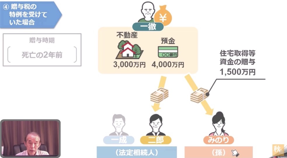 スライド