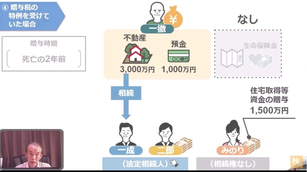 スライド