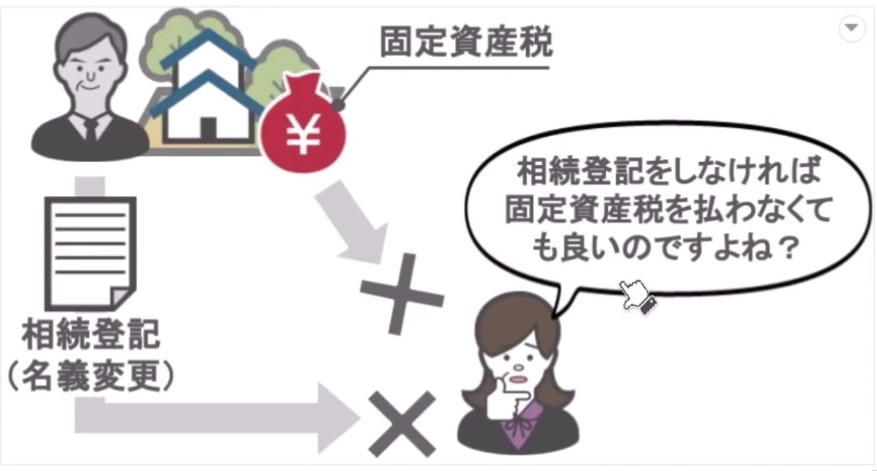スライド