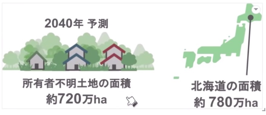 スライド
