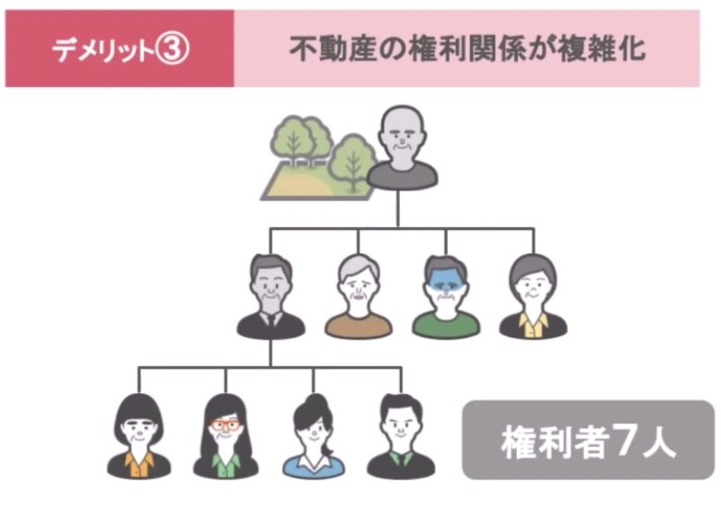 スライド
