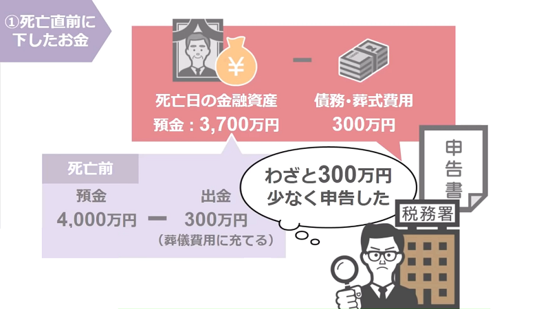 葬儀費用の申告漏れ