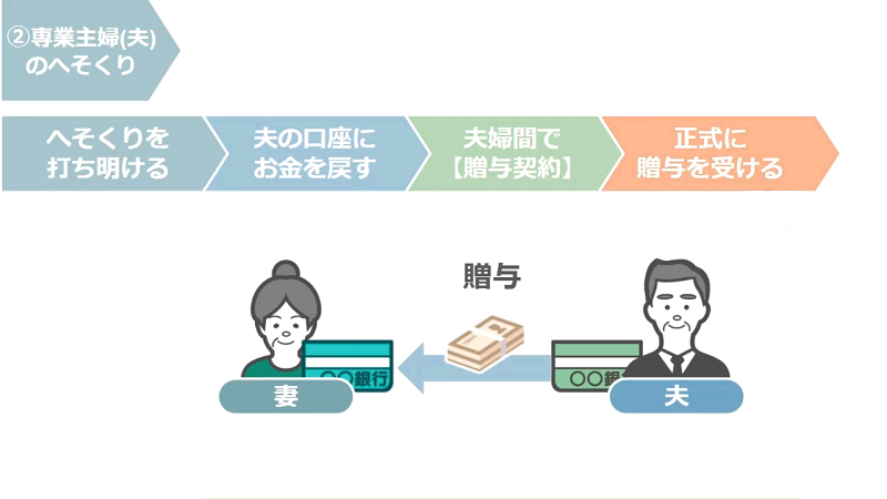 へそくりの贈与