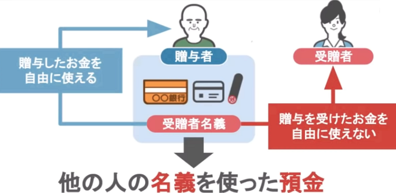 名義預金解説