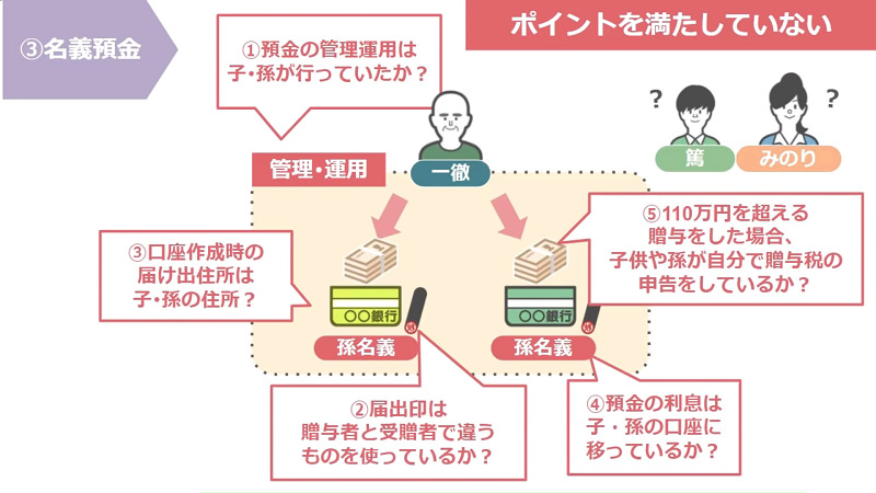 名義預金の要件