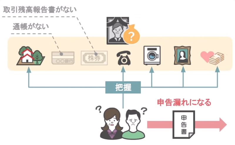 ネット口座。ネット預金の申告漏れ