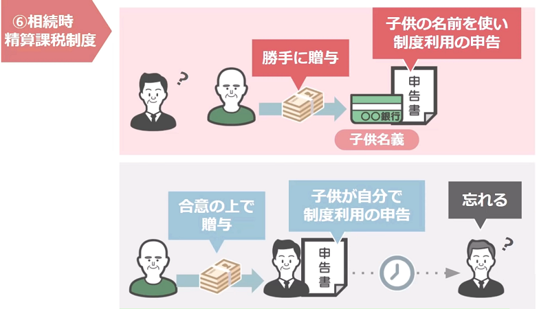 相続時精算課税制度の注意点