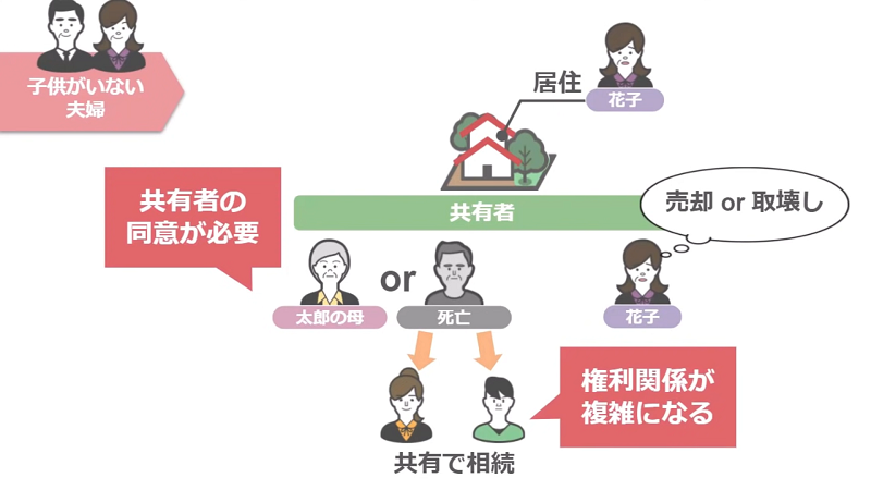 子供がいない場合の不動産の相続