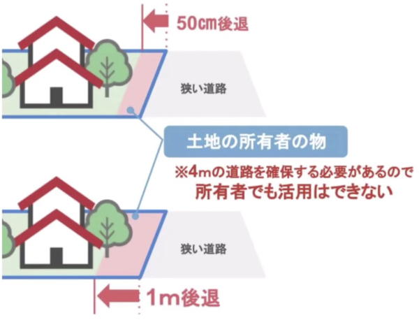 セットバックについて4