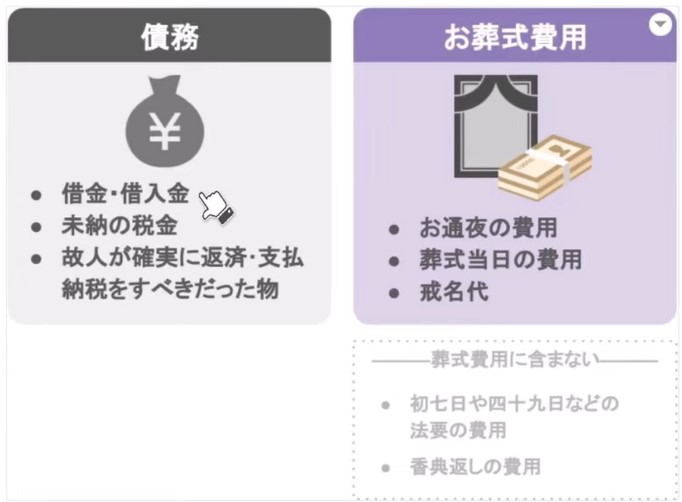 債務と葬式費用の把握