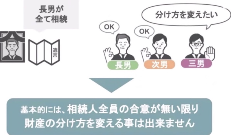 全員が合意
