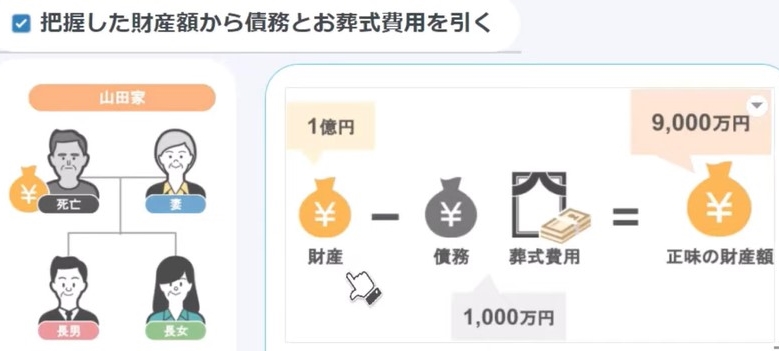 財産額から債務とお葬式費用を引く