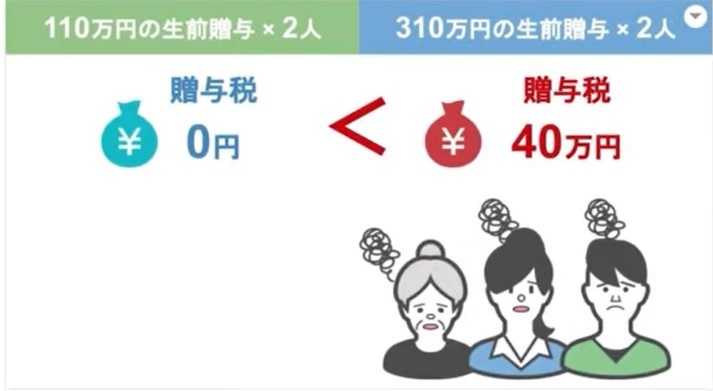 将来の相続税が124万円も減る