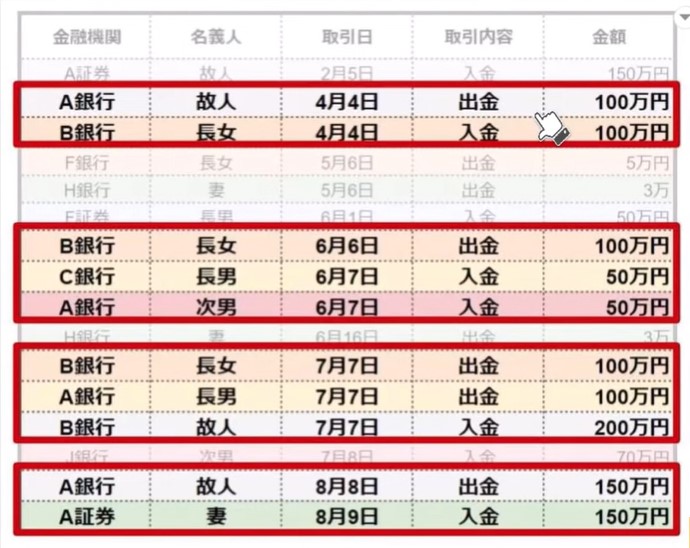 日付で並び替えた取引内容