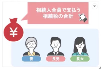 相続人全員で支払う相続税の合計