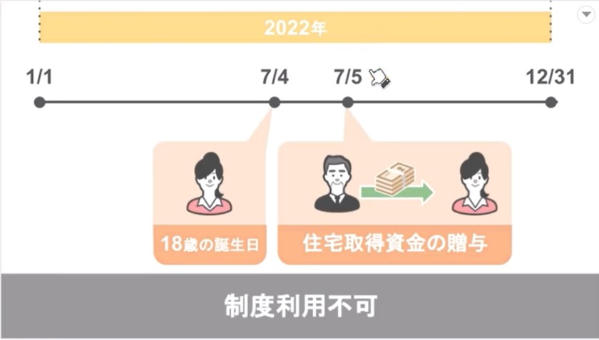 前日の7月4日に18歳の誕生日を迎えていた場合