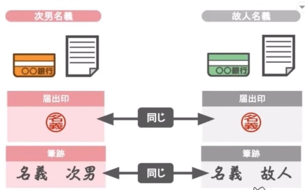 筆跡が同じ