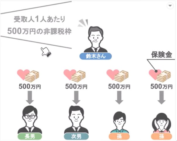 鈴木さんの相談内容