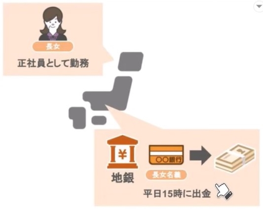 平日１５時に出金した長女