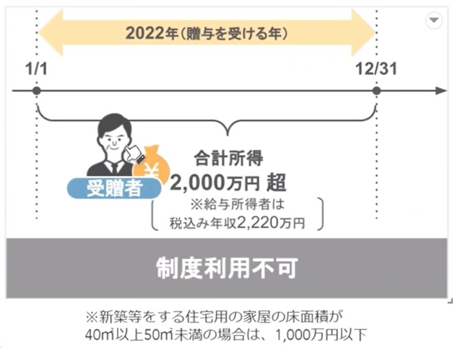 贈与を受ける年の合計所得金額が2,000万円以上は利用不可