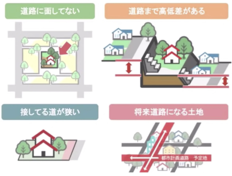 まとめ2