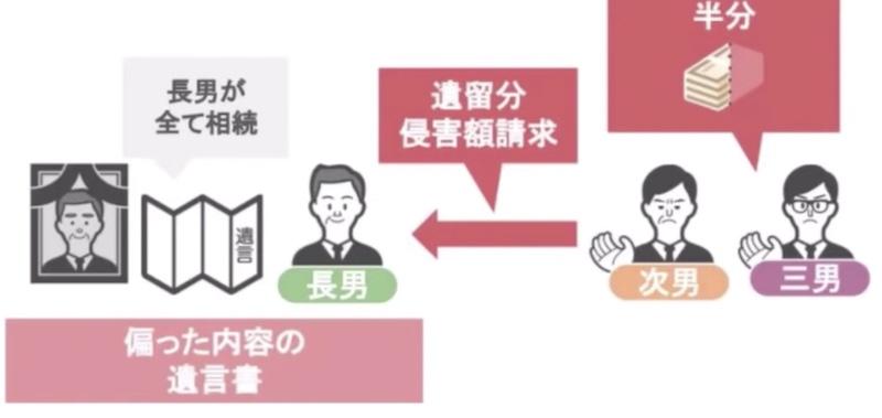 請求できる