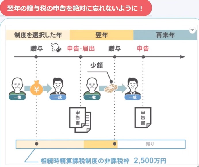 申告は絶対忘れないように！