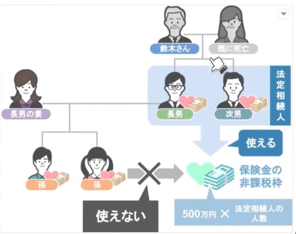 孫は500万円の非課税枠は使えない