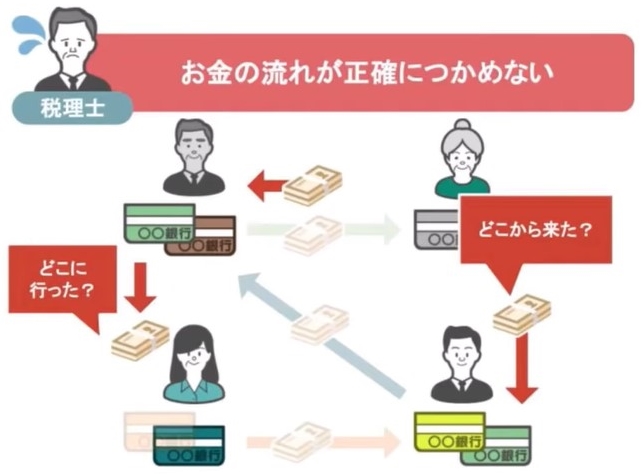 お金の流れがつかめない税理士
