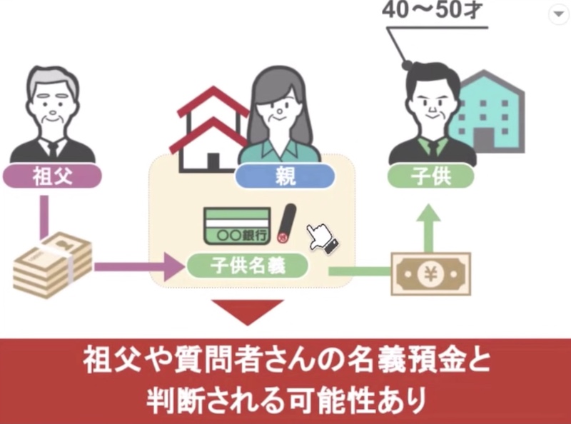 名義預金になるかも