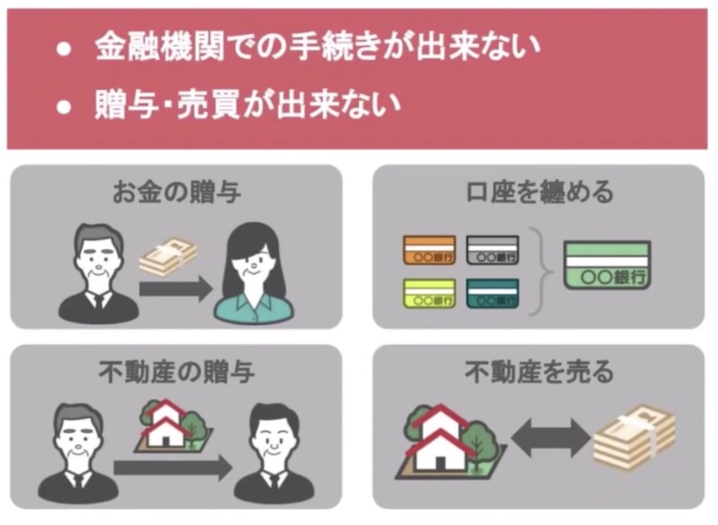 認知症になると3