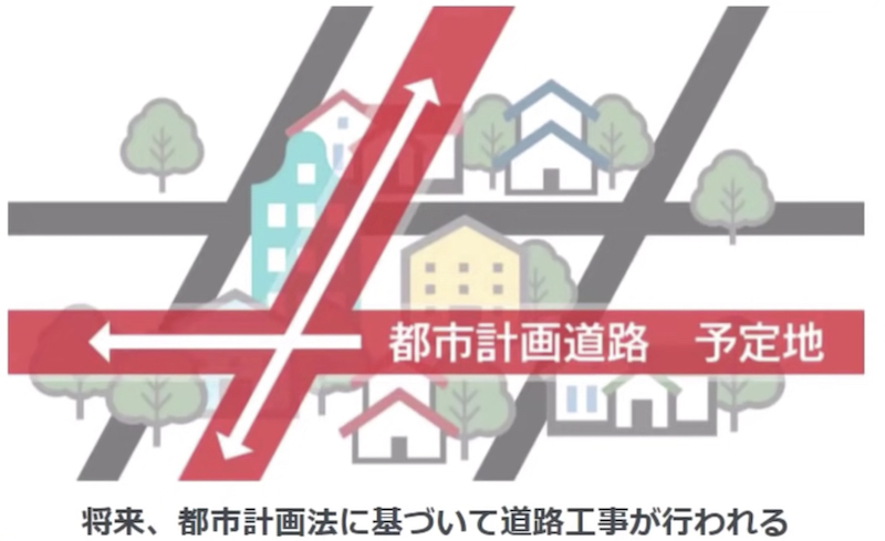 道路計画がある