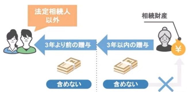 相続財産に含める必要はない場合