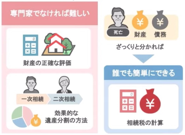 相続税の計算は誰でも簡単にできる